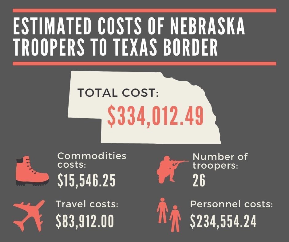 Estimated costs of Nebraska troopers to Texas border